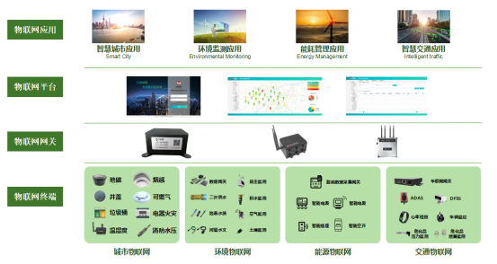東洲物聯(lián) 城市物聯(lián)網(wǎng)一站式解決方案專家亮相IOTE2019蘇州物聯(lián)網(wǎng)展