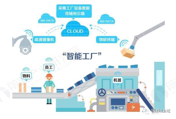 以人為本的智能制造人機共生框架