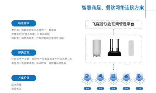 飛貓智聯 以無線連接技術為核心，構建智慧生活新體驗
