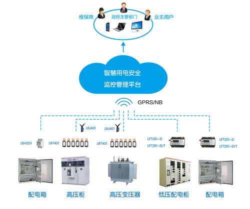 力安科技智慧用電安全管理系統(tǒng) 以物聯(lián)網(wǎng)技術(shù)賦能無(wú)人值守新時(shí)代