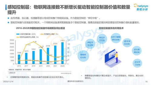 萬(wàn)物互聯(lián)，合作共贏 2022年中國(guó)物聯(lián)網(wǎng)技術(shù)服務(wù)發(fā)展洞察